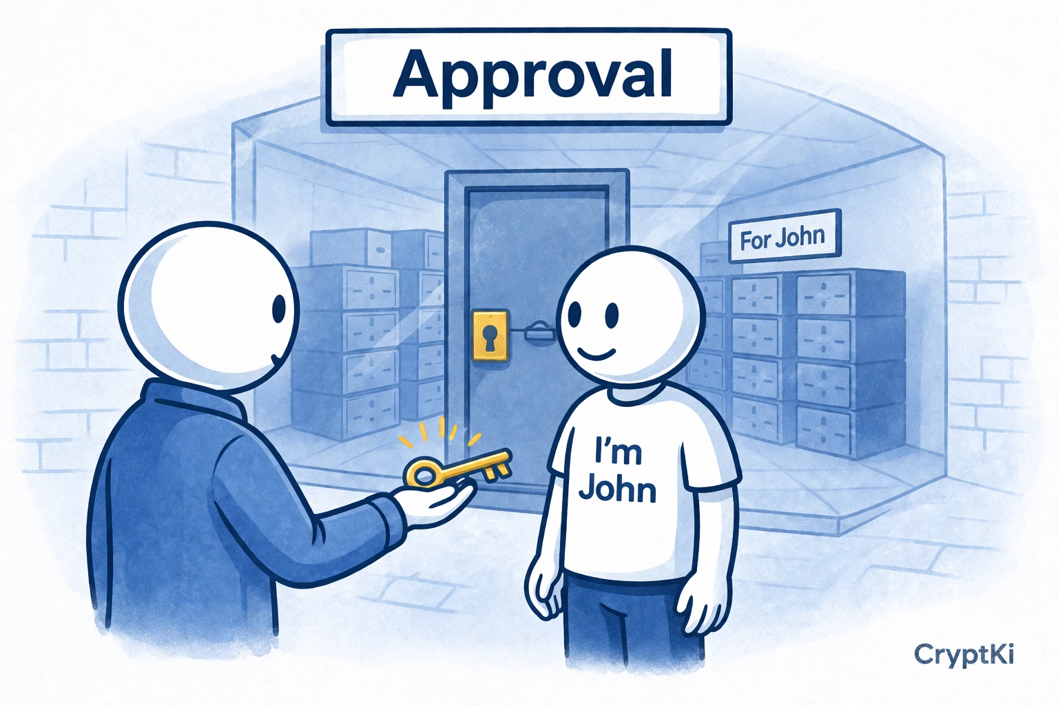 Illustration showing a user granting access to wallet funds